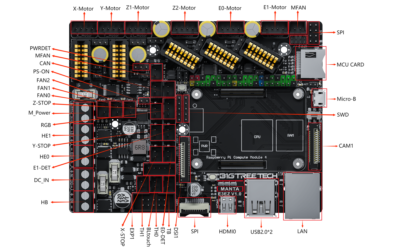 BIGTREETECH Manta E3EZ V1.0-Interface.png