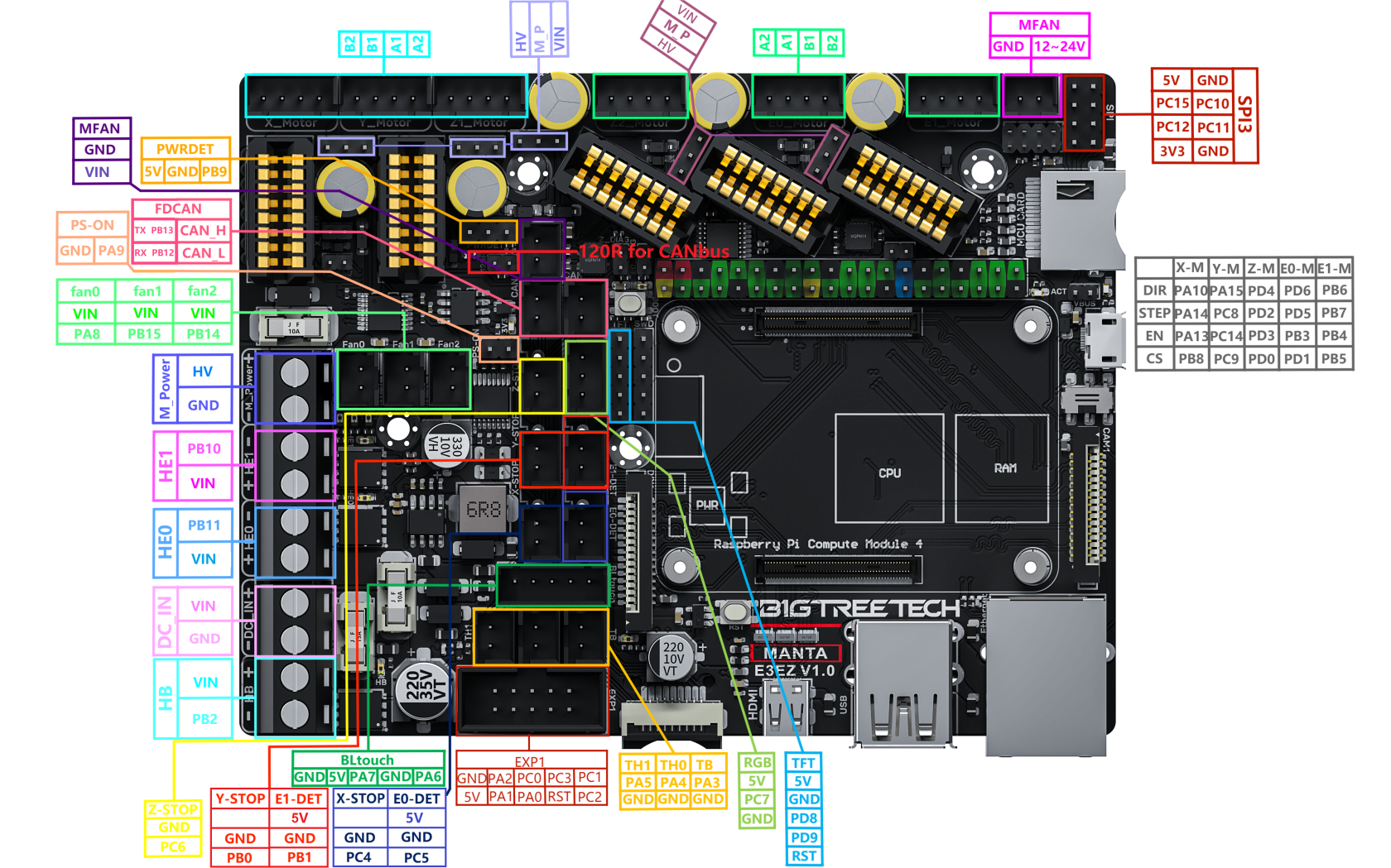 BIGTREETECH Manta E3EZ V1.0-PIN.png